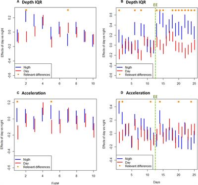 Acoustic Telemetry: A Tool to Monitor Fish Swimming Behavior in Sea-Cage Aquaculture